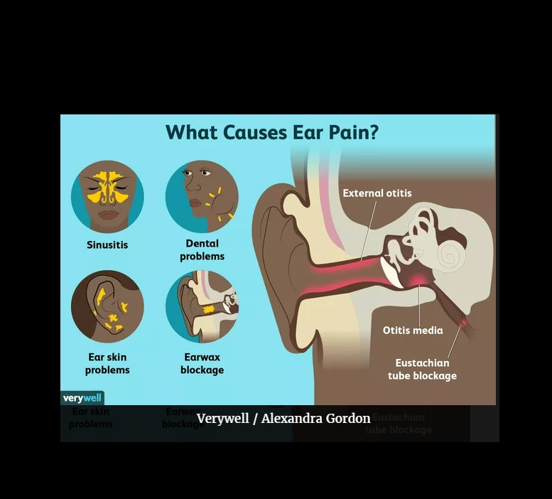 sinus ear teeth pain