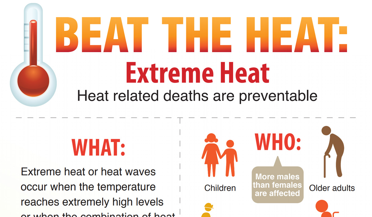 Frequently Asked Questions (FAQ) About Extreme Heat - FrontlineER Dallas